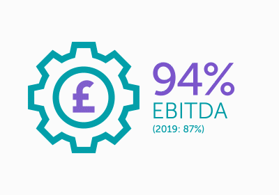 EBITDA - Cashflow