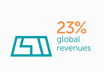 Financial - Global Revenues