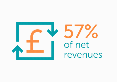 Financial - Recurring Revenues