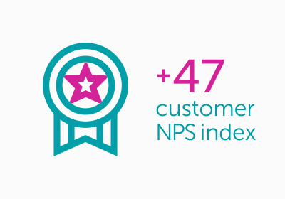 CEO - Customer Index